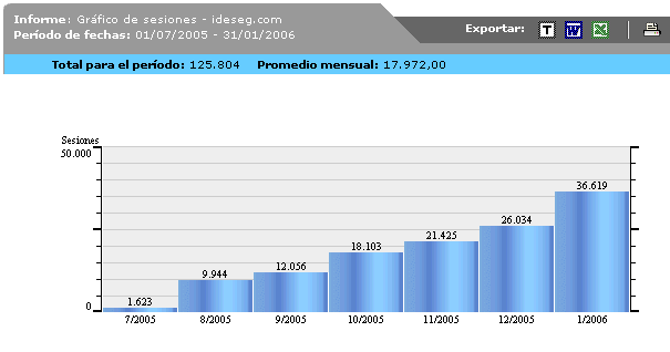 ideseg stats